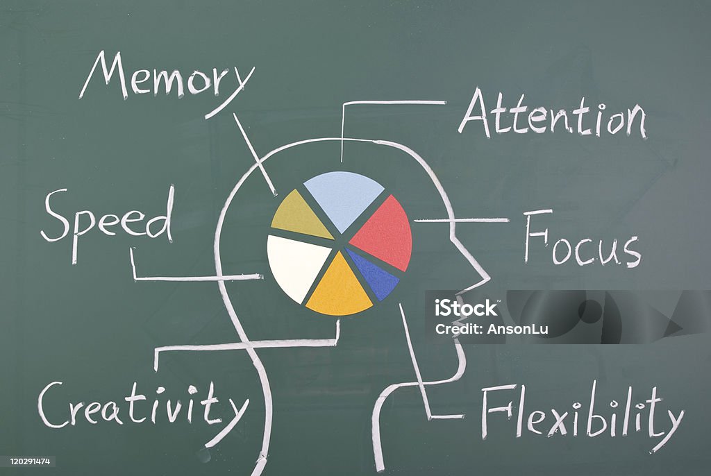 Brain Performance info