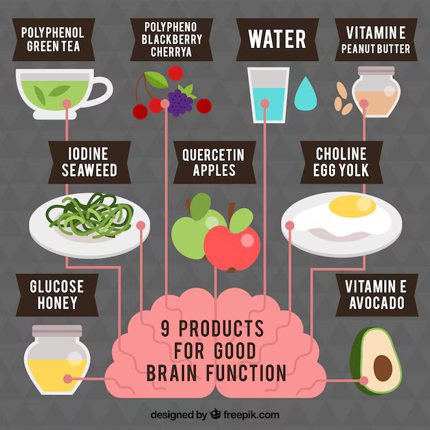 Brain Supplements infografic