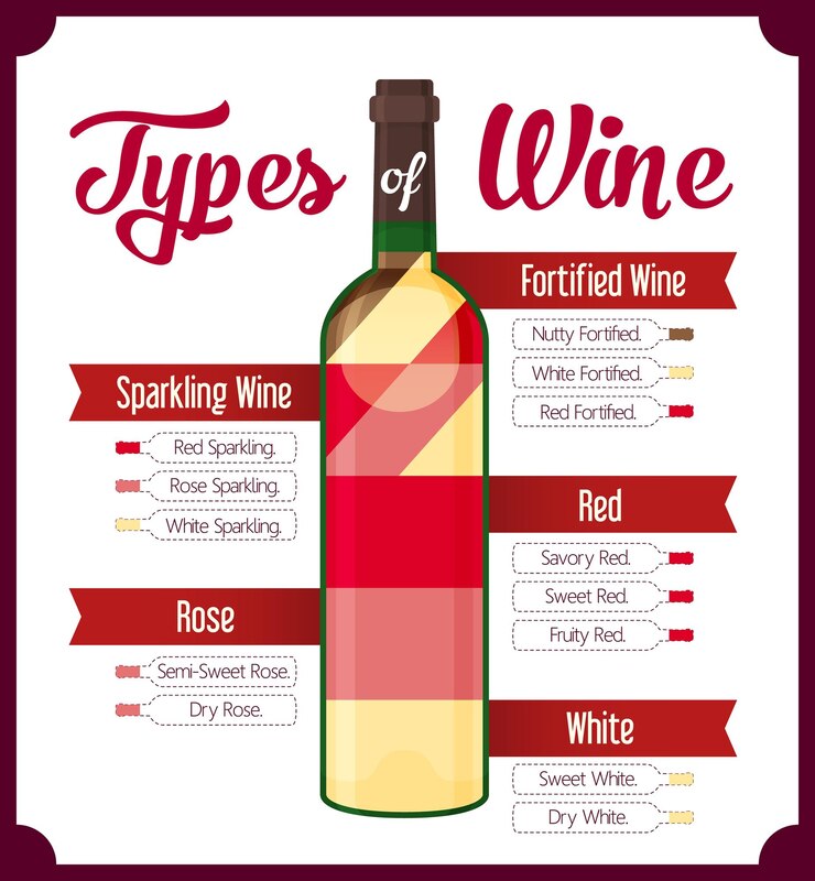 Red Wine info 1